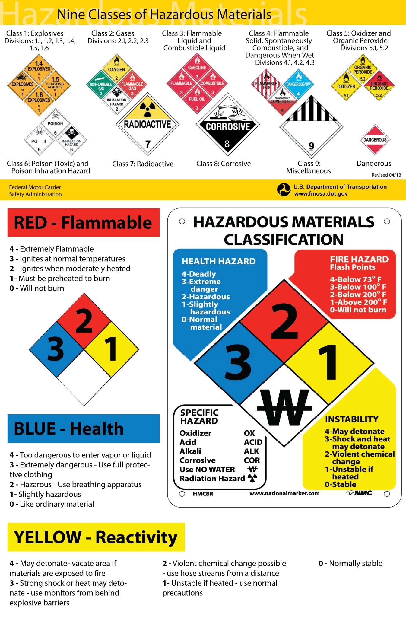 9classes-of-hazardous-01